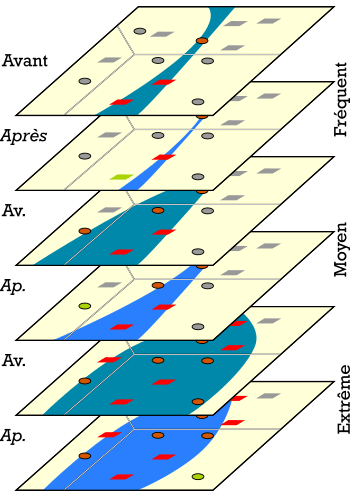 diagnostic_inondation
